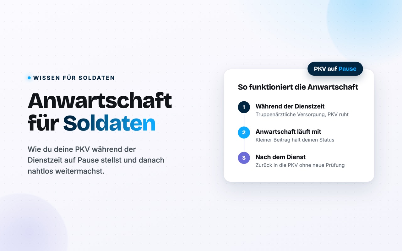 Anwartschaft für Soldaten: PKV während der Dienstzeit auf Pause stellen