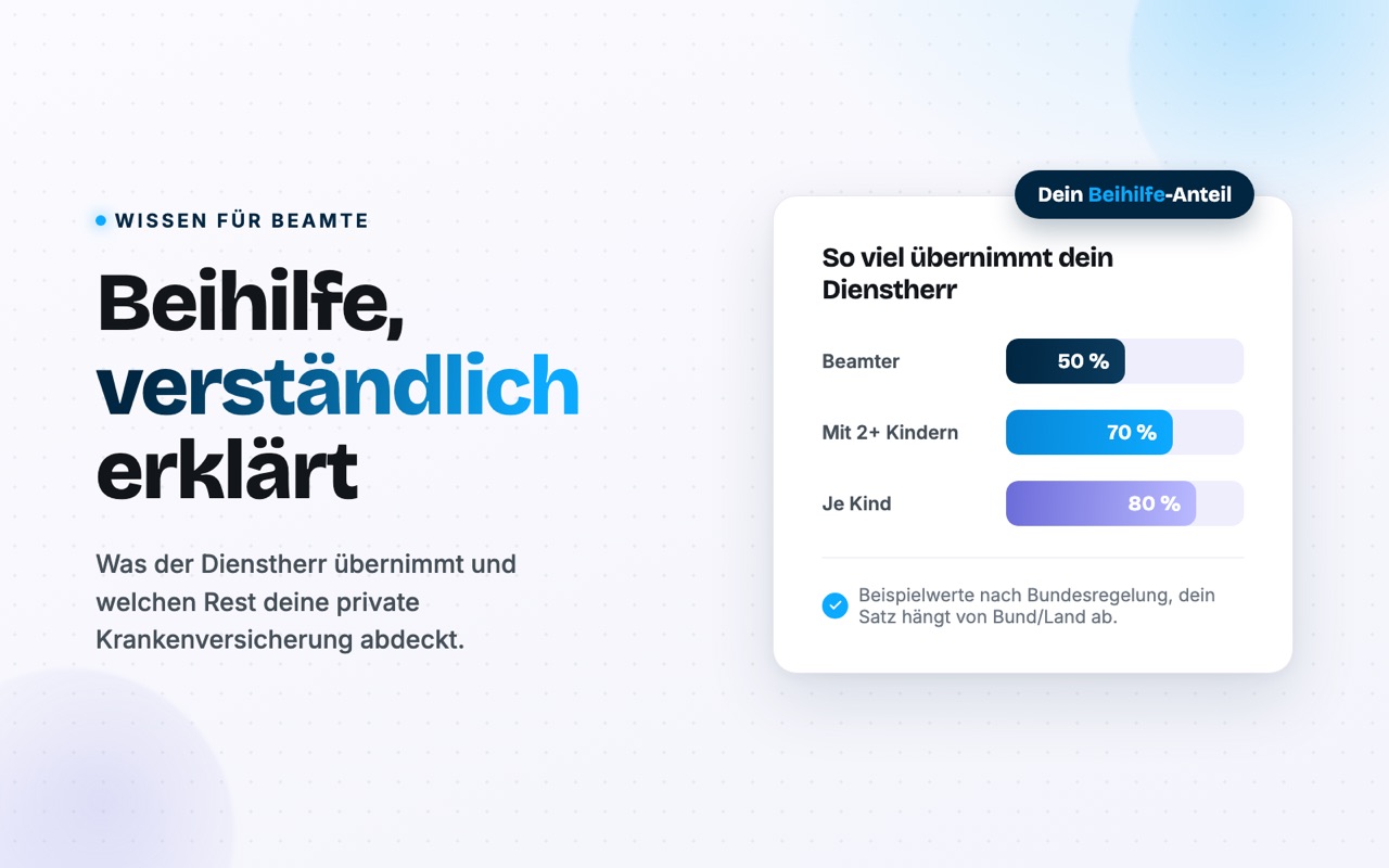 Beihilfe verständlich erklärt: Grafik mit Beihilfesätzen 50, 70 und 80 Prozent