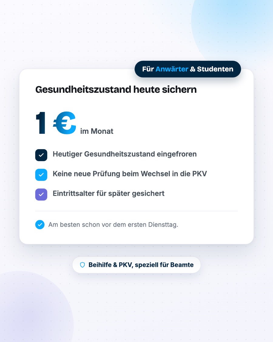 Grafik: Genau-Für-Sie-Option für 1 Euro im Monat, Gesundheitszustand heute sichern