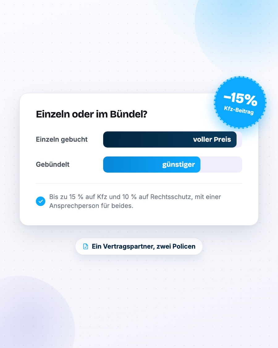Grafik: Kfz und Rechtsschutz einzeln oder gebündelt, bis zu 15 Prozent Kfz-Rabatt
